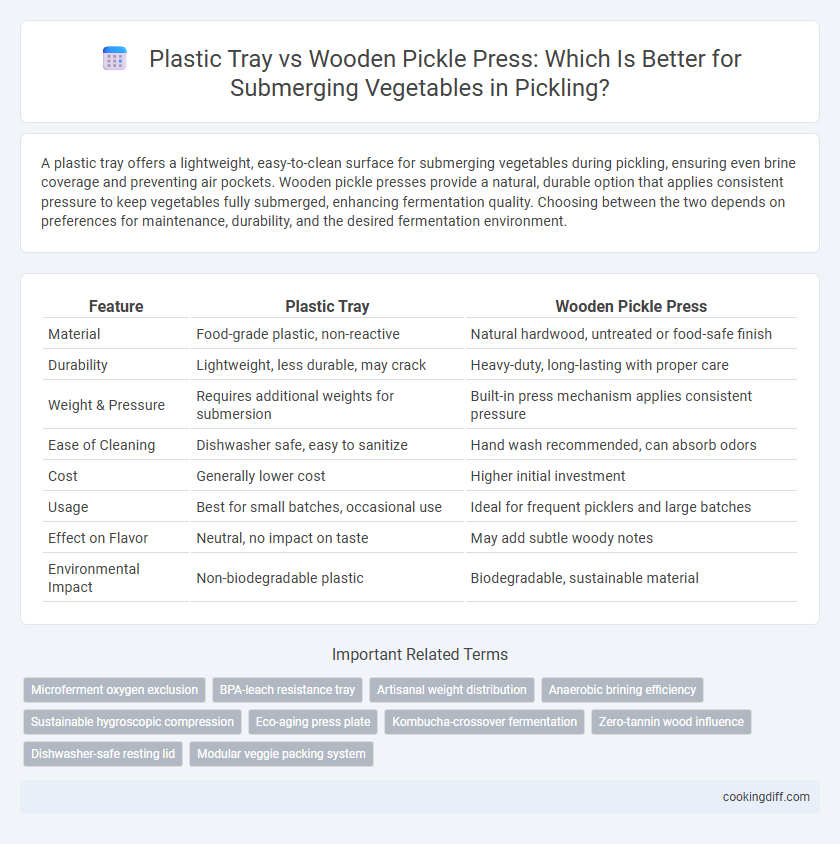 Plastic Tray vs Wooden Pickle Press: Which Is Better for Submerging Vegetables in Pickling?