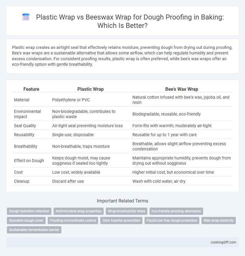 Plastic Wrap vs Beeswax Wrap for Dough Proofing in Baking: Which Is Better?