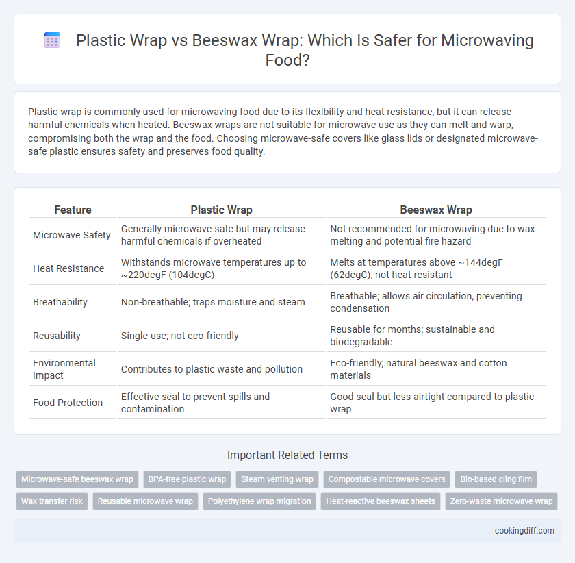 Plastic Wrap vs Beeswax Wrap: Which Is Safer for Microwaving Food?