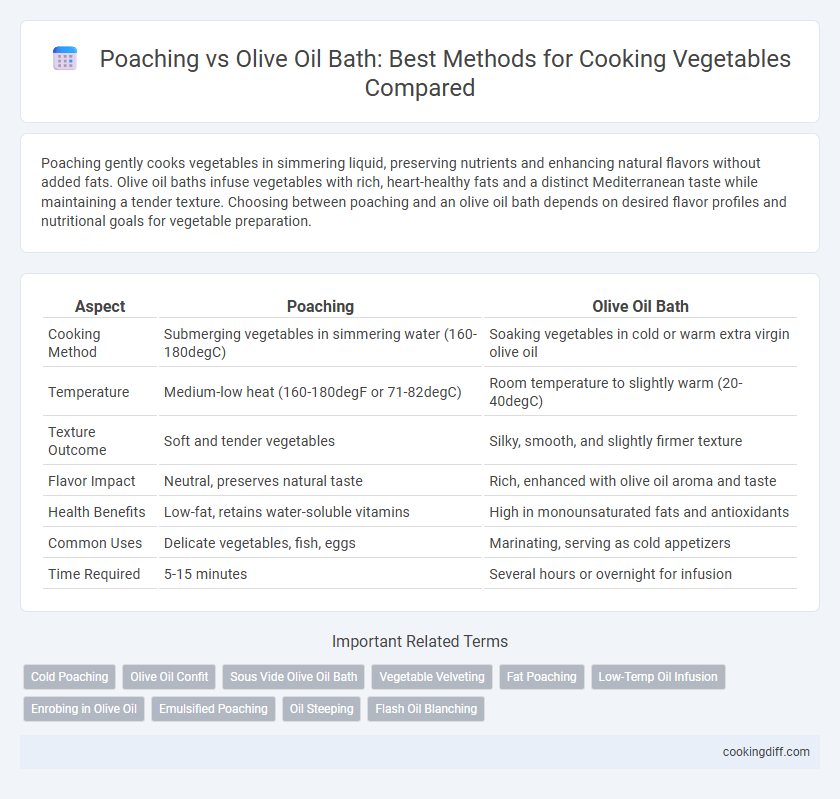 Poaching vs Olive Oil Bath: Best Methods for Cooking Vegetables Compared