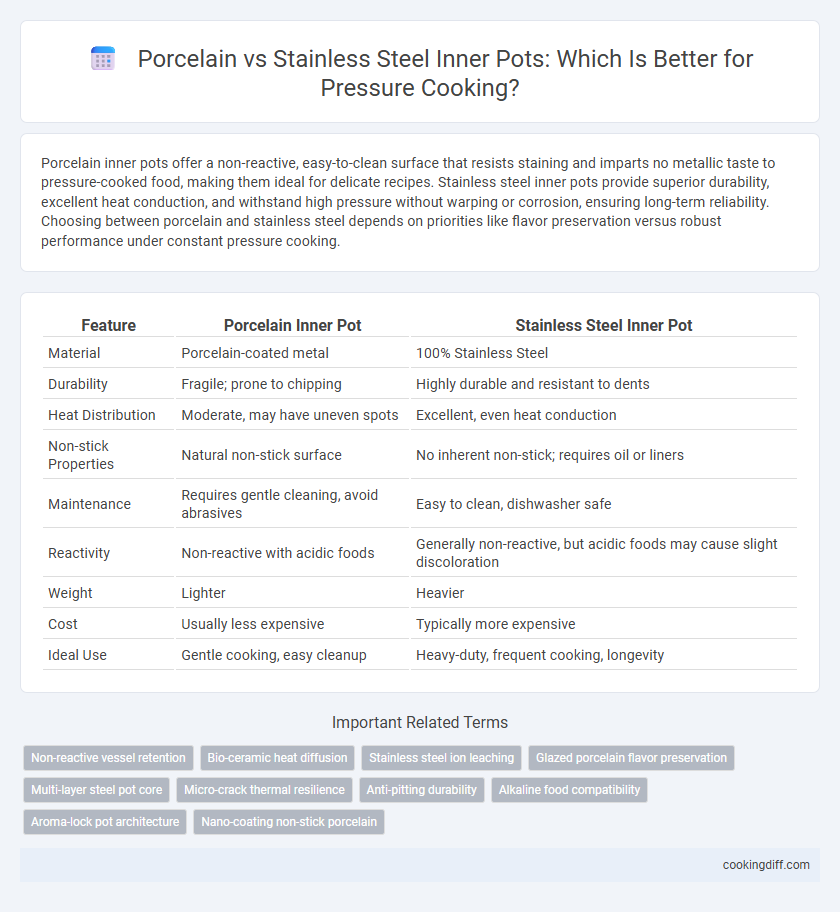 Porcelain vs Stainless Steel Inner Pots: Which Is Better for Pressure Cooking?