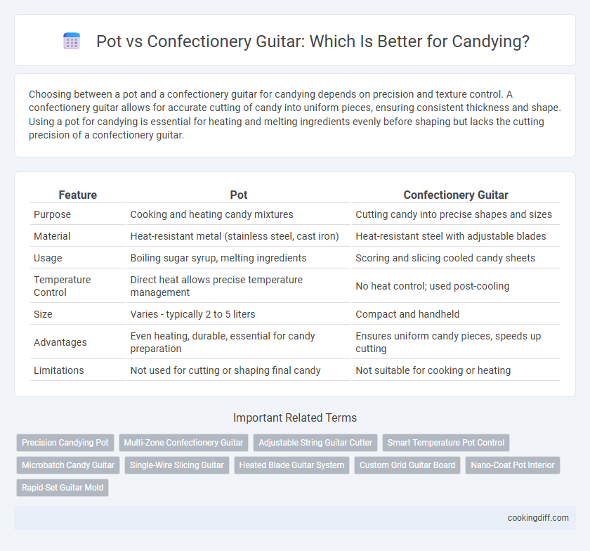 Pot vs Confectionery Guitar: Which Is Better for Candying?