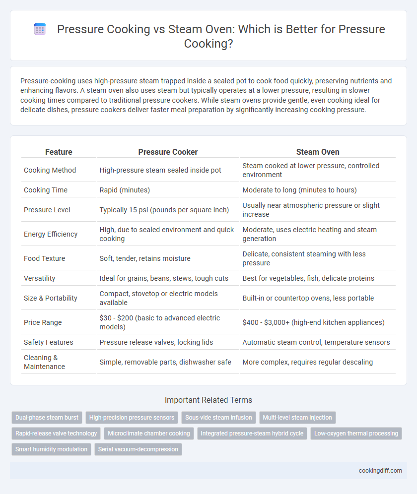 Pressure Cooking vs Steam Oven: Which is Better for Pressure Cooking?
