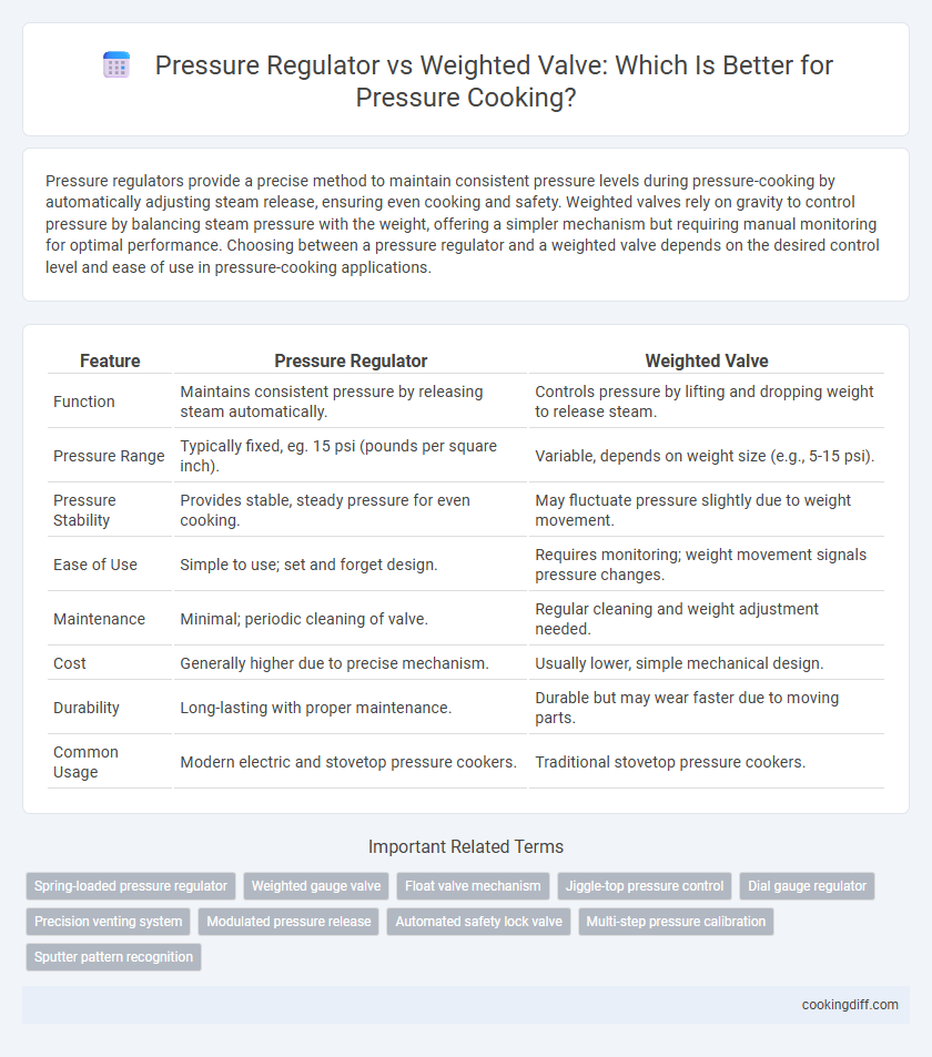 Pressure Regulator vs Weighted Valve: Which Is Better for Pressure Cooking?