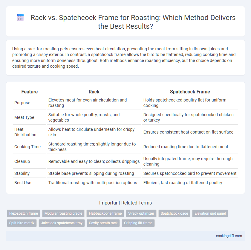 Rack vs. Spatchcock Frame for Roasting: Which Method Delivers the Best Results?