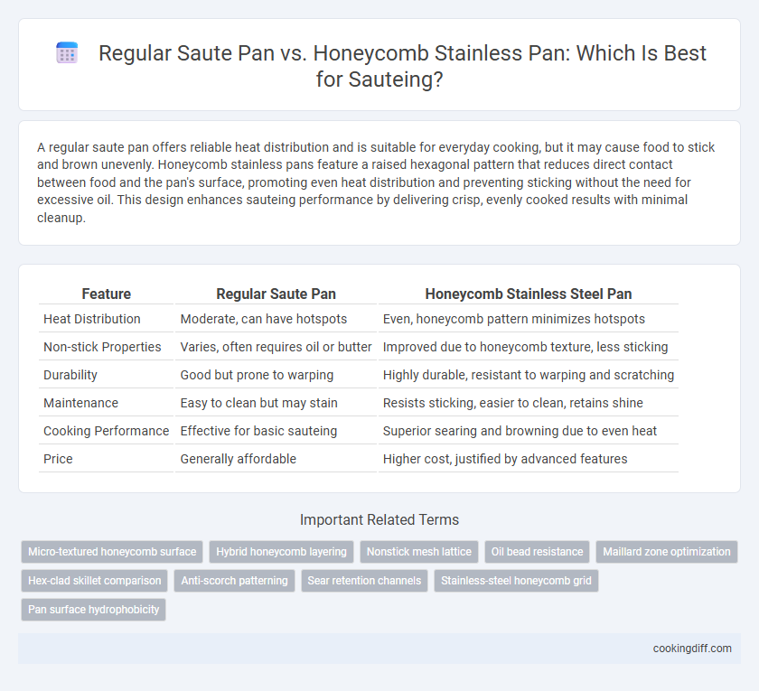 Regular Saute Pan vs. Honeycomb Stainless Pan: Which Is Best for Sauteing?