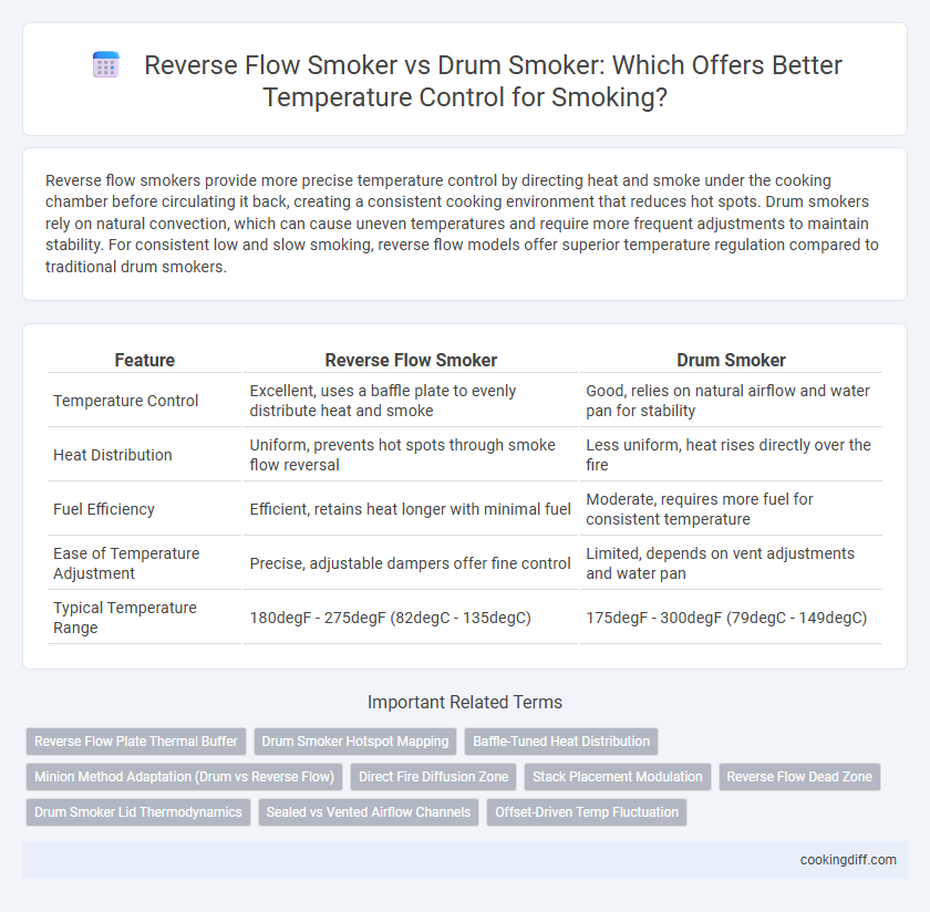 Reverse Flow Smoker vs Drum Smoker: Which Offers Better Temperature Control for Smoking?