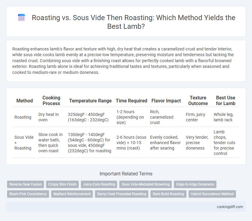 Roasting vs. Sous Vide Then Roasting: Which Method Yields the Best Lamb?