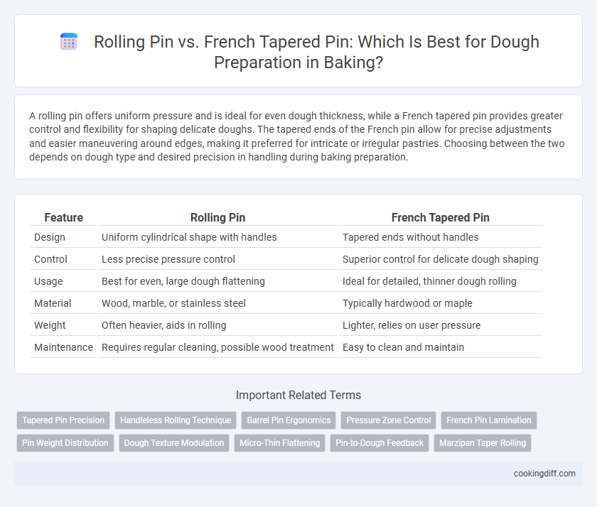 Rolling Pin vs. French Tapered Pin: Which Is Best for Dough Preparation in Baking?