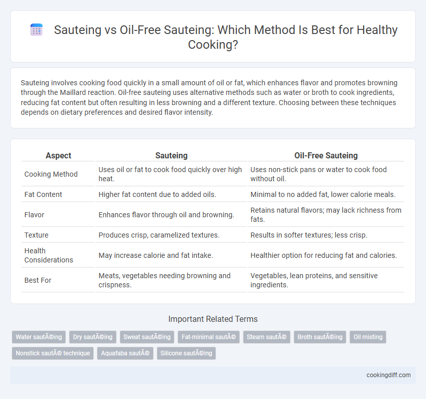 Sauteing vs Oil-Free Sauteing: Which Method Is Best for Healthy Cooking?
