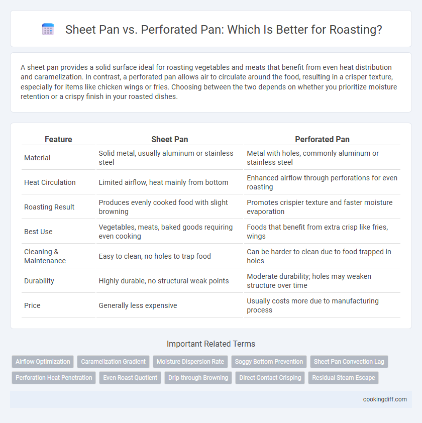 Sheet Pan vs. Perforated Pan: Which Is Better for Roasting?
