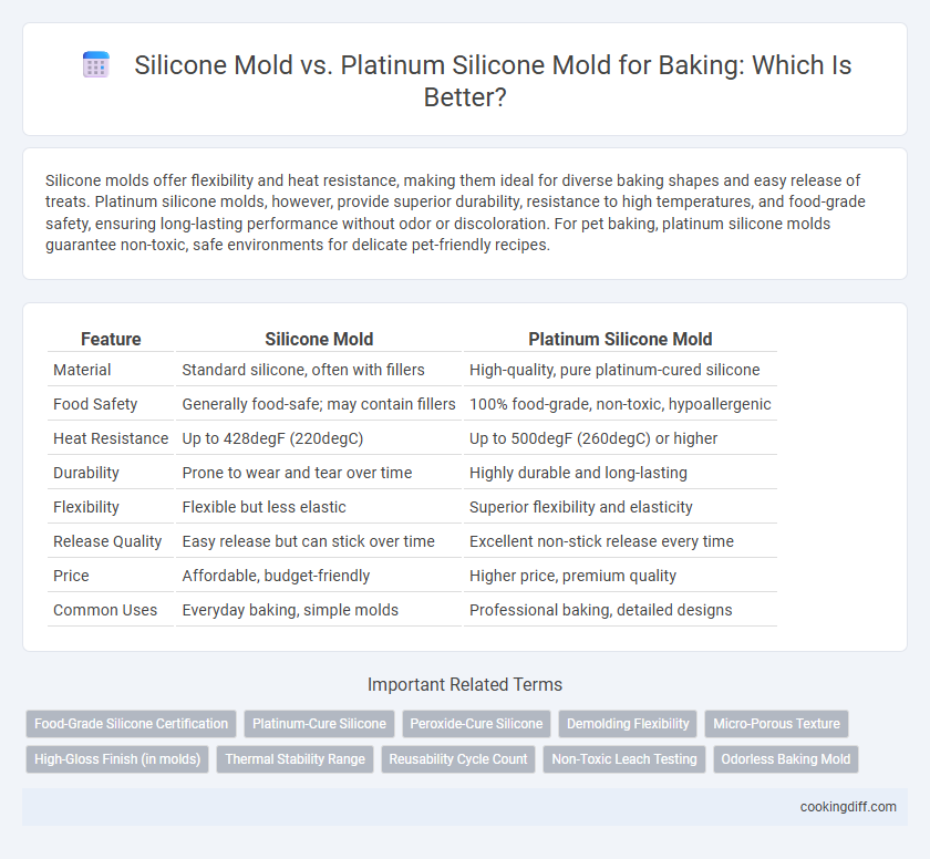 Silicone Mold vs. Platinum Silicone Mold for Baking: Which Is Better?
