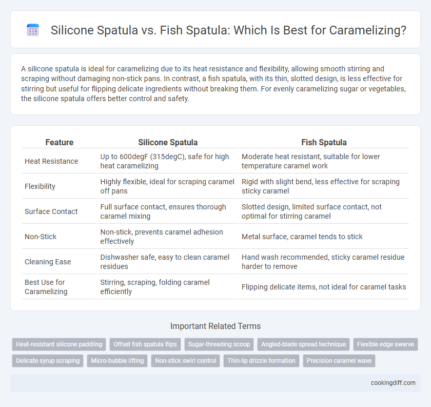 Silicone Spatula vs. Fish Spatula: Which Is Best for Caramelizing?