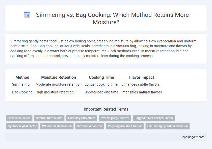 Simmering vs. Bag Cooking: Which Method Retains More Moisture?