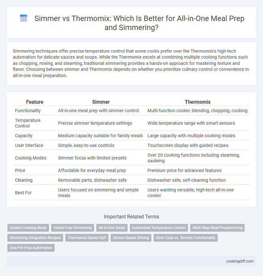 Simmer vs Thermomix: Which Is Better for All-in-One Meal Prep and Simmering?