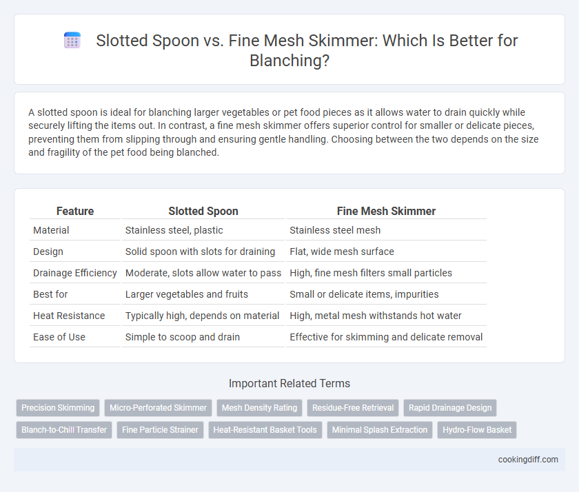 Slotted Spoon vs. Fine Mesh Skimmer: Which Is Better for Blanching?