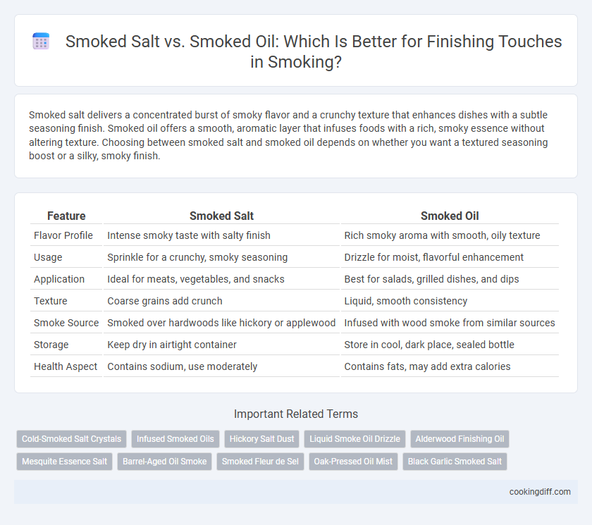 Smoked Salt vs. Smoked Oil: Which Is Better for Finishing Touches in Smoking?