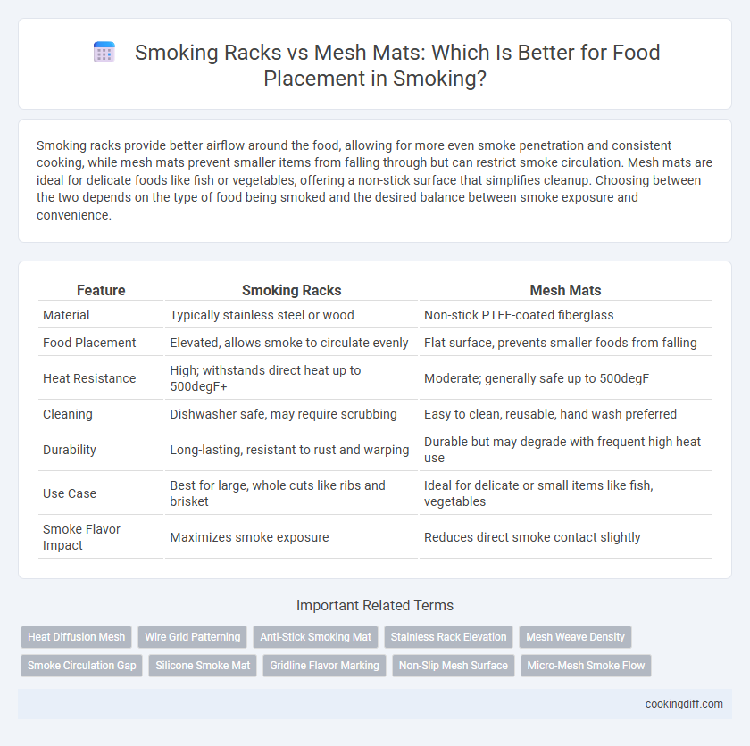 Smoking Racks vs Mesh Mats: Which Is Better for Food Placement in Smoking?