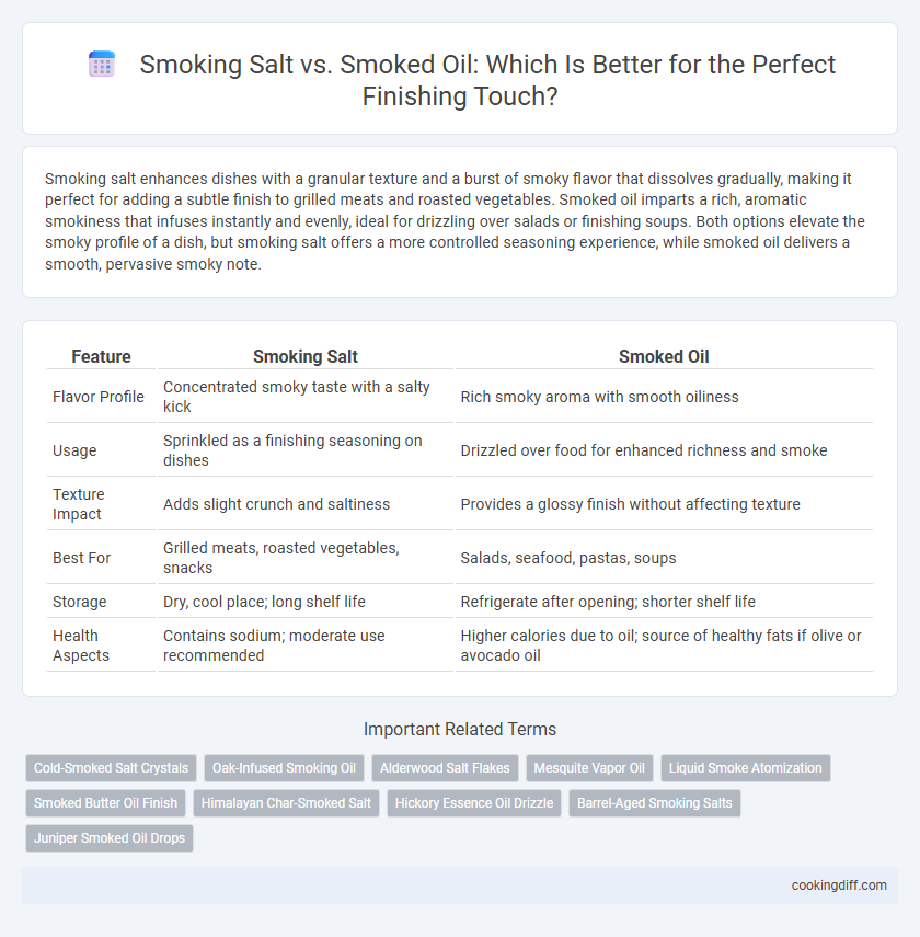 Smoking Salt vs. Smoked Oil: Which Is Better for the Perfect Finishing Touch?