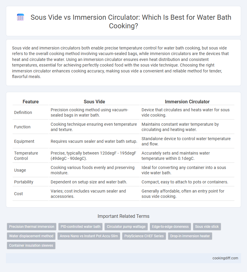 Sous Vide vs Immersion Circulator: Which Is Best for Water Bath Cooking?