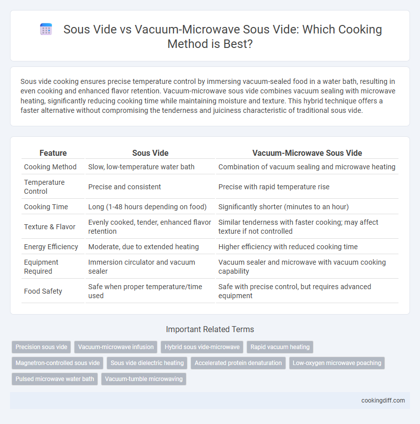 Sous Vide vs Vacuum-Microwave Sous Vide: Which Cooking Method is Best?