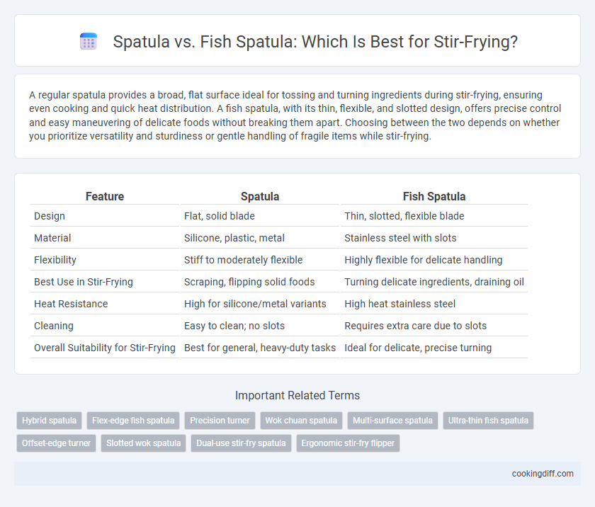 Spatula vs. Fish Spatula: Which Is Best for Stir-Frying?