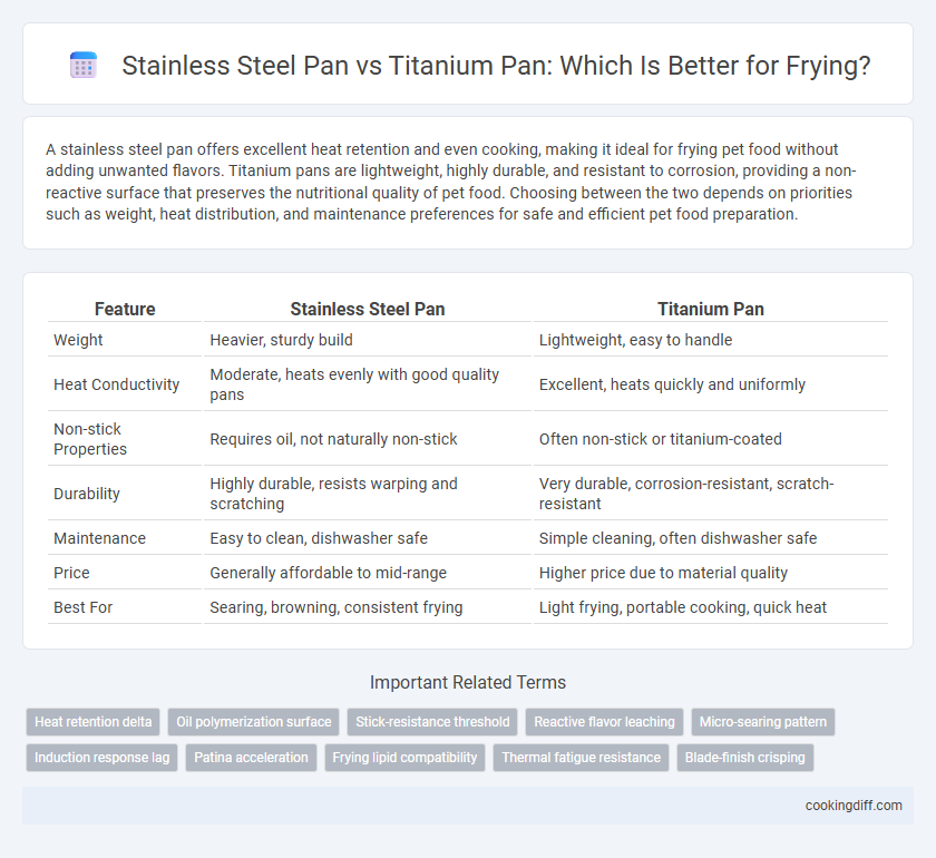 Stainless Steel Pan vs Titanium Pan: Which Is Better for Frying?