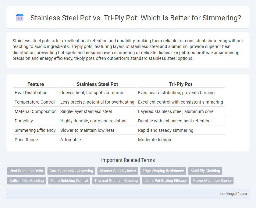 Stainless Steel Pot vs. Tri-Ply Pot: Which Is Better for Simmering?