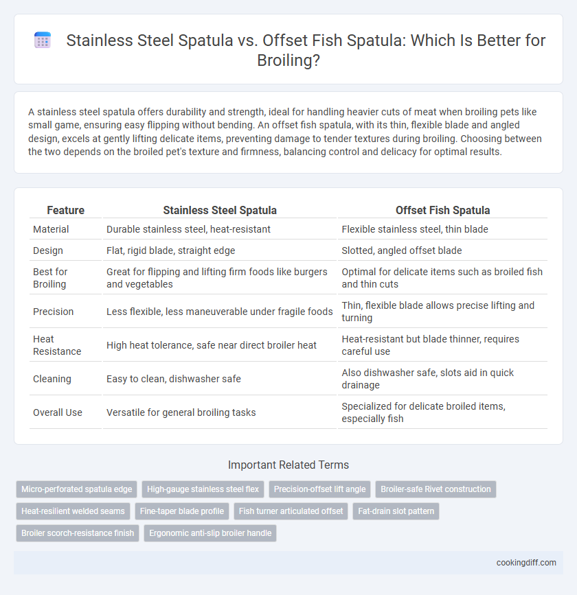 Stainless Steel Spatula vs. Offset Fish Spatula: Which Is Better for Broiling?