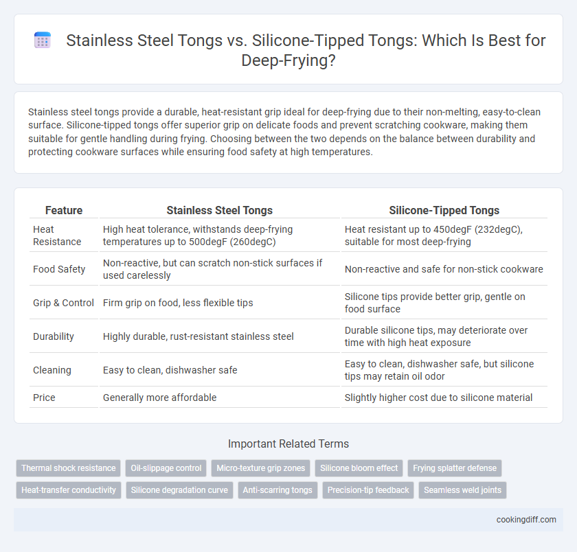 Stainless Steel Tongs vs. Silicone-Tipped Tongs: Which Is Best for Deep-Frying?