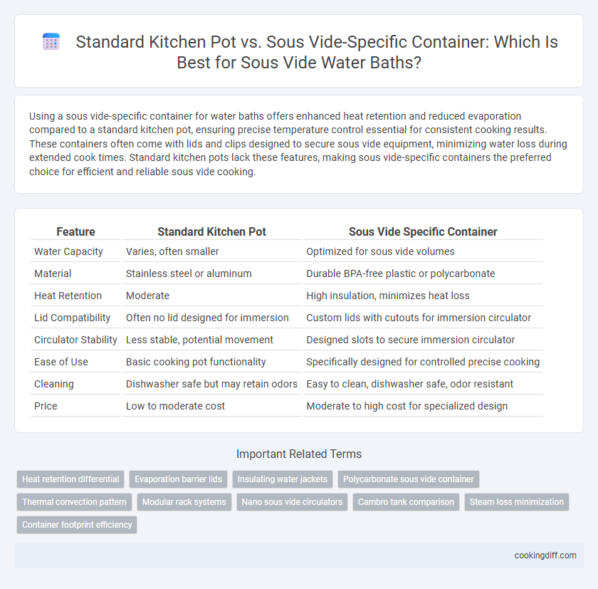 Standard Kitchen Pot vs. Sous Vide-Specific Container: Which Is Best for Sous Vide Water Baths?