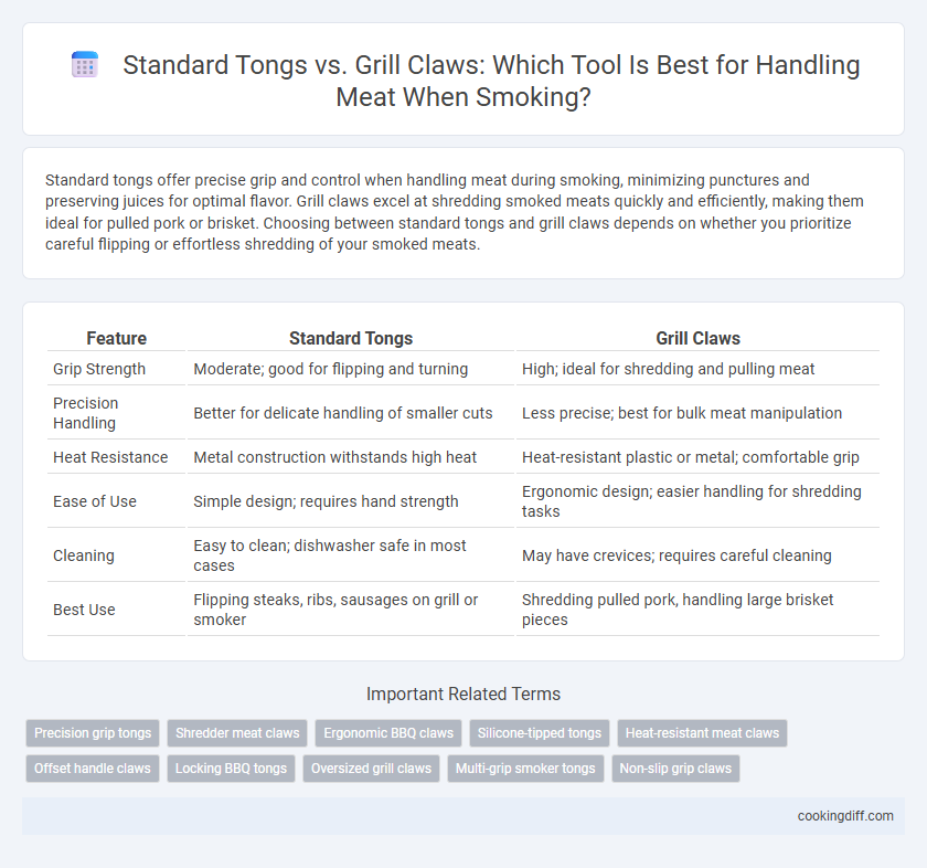Standard Tongs vs. Grill Claws: Which Tool Is Best for Handling Meat When Smoking?