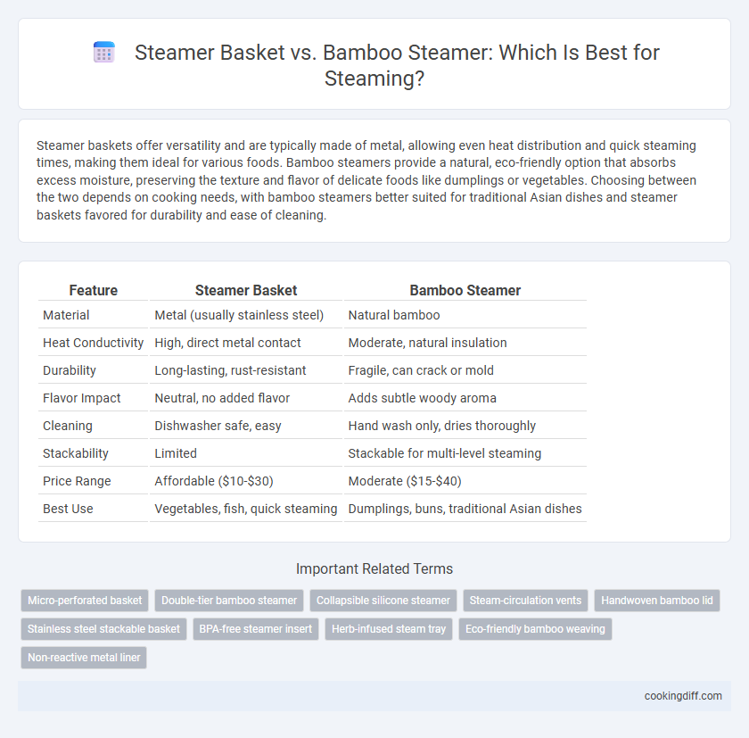 Steamer Basket vs. Bamboo Steamer: Which Is Best for Steaming?