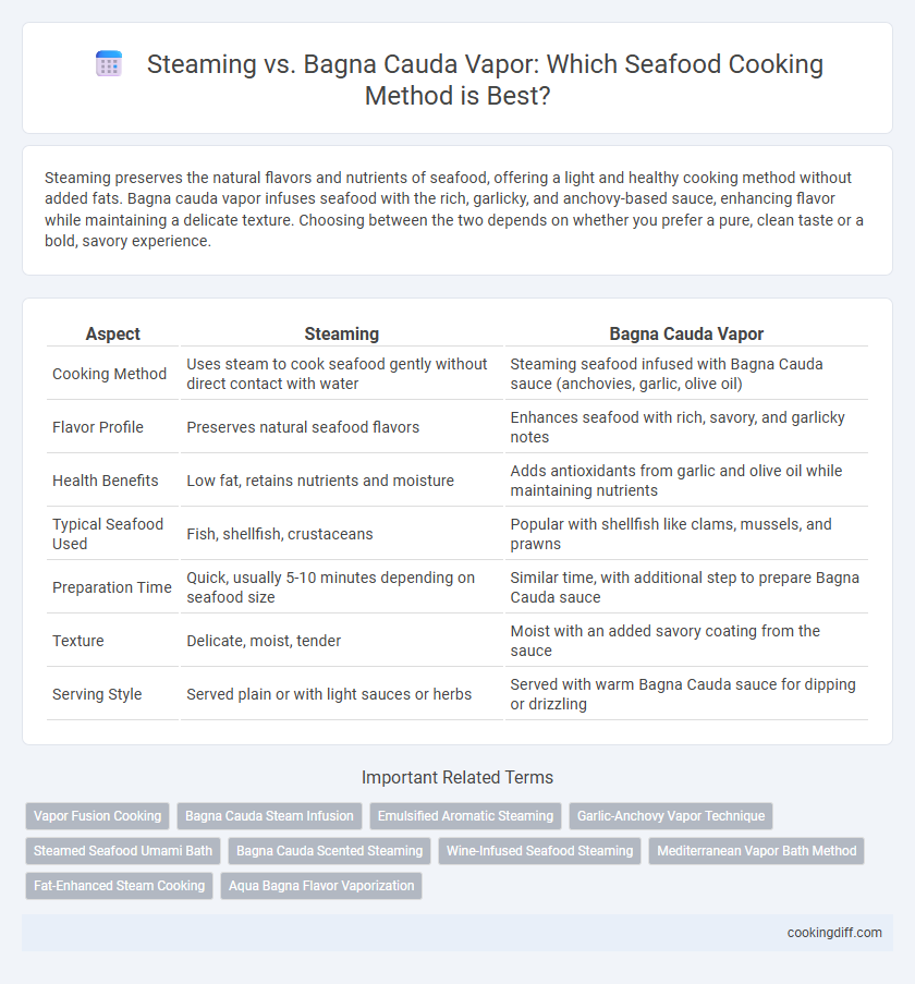 Steaming vs. Bagna Cauda Vapor: Which Seafood Cooking Method is Best?