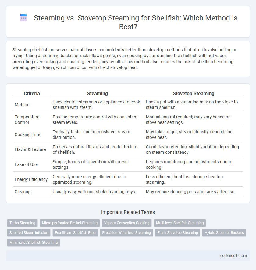 Steaming vs. Stovetop Steaming for Shellfish: Which Method Is Best?