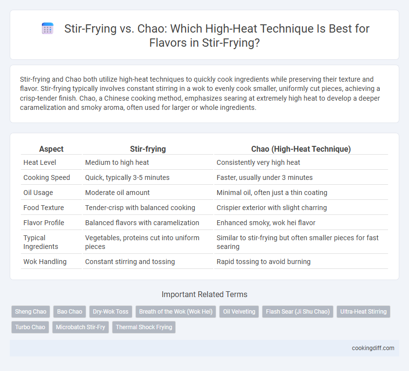 Stir-Frying vs. Chao: Which High-Heat Technique Is Best for Flavors in Stir-Frying?