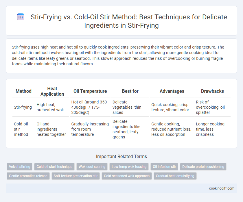 Stir-Frying vs. Cold-Oil Stir Method: Best Techniques for Delicate Ingredients in Stir-Frying