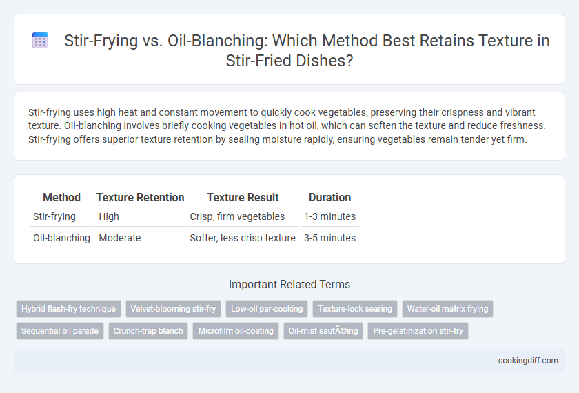 Stir-Frying vs. Oil-Blanching: Which Method Best Retains Texture in Stir-Fried Dishes?