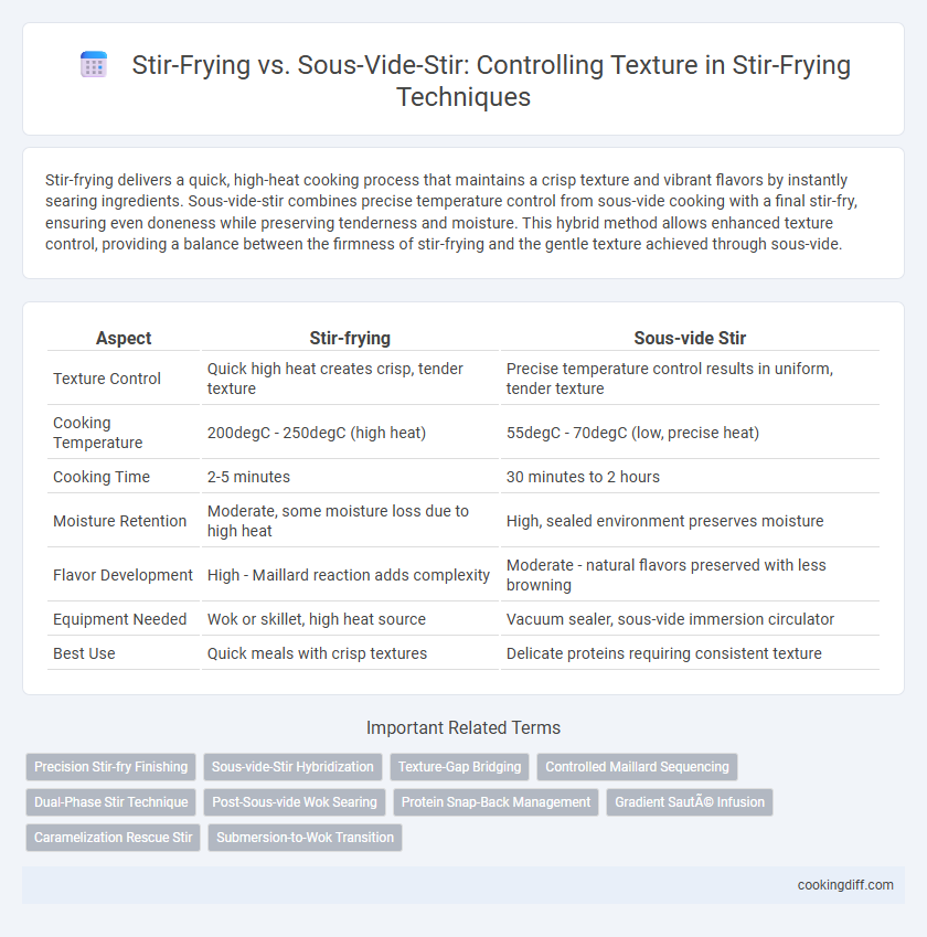 Stir-Frying vs. Sous-Vide-Stir: Controlling Texture in Stir-Frying Techniques