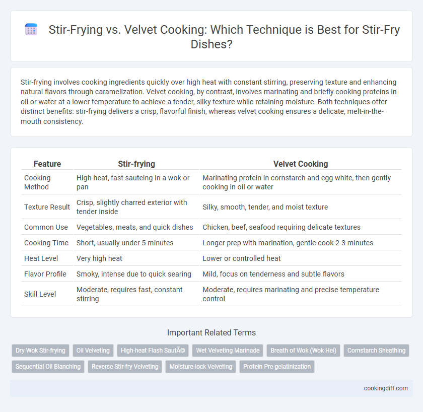 Stir-Frying vs. Velvet Cooking: Which Technique is Best for Stir-Fry Dishes?