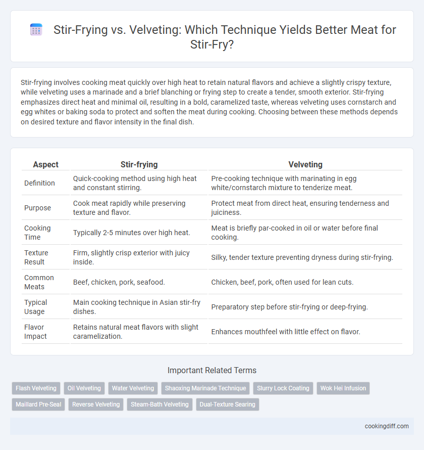 Stir-Frying vs. Velveting: Which Technique Yields Better Meat for Stir-Fry?