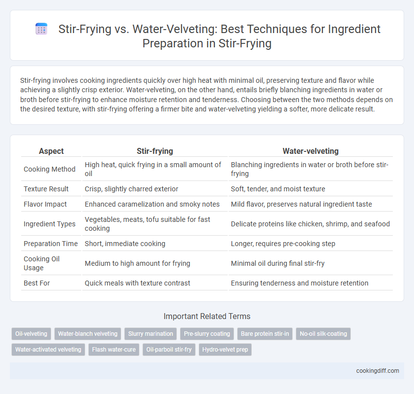 Stir-Frying vs. Water-Velveting: Best Techniques for Ingredient Preparation in Stir-Frying