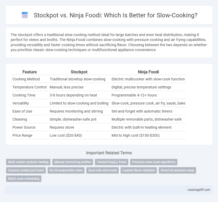 Stockpot vs. Ninja Foodi: Which Is Better for Slow-Cooking?
