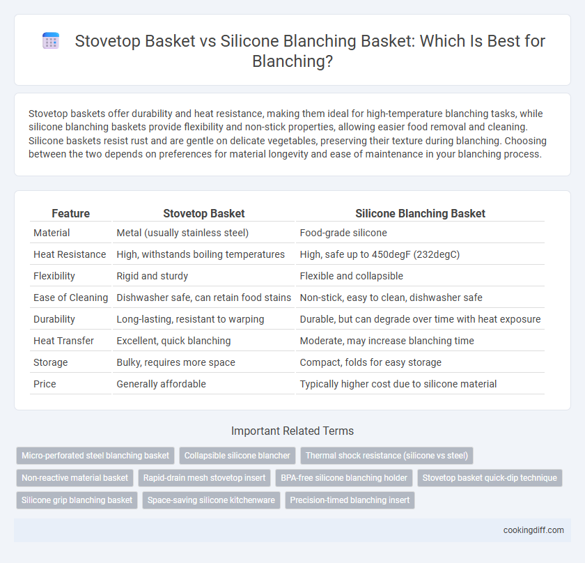 Stovetop Basket vs Silicone Blanching Basket: Which Is Best for Blanching?