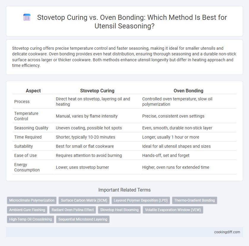 Stovetop Curing vs. Oven Bonding: Which Method Is Best for Utensil Seasoning?