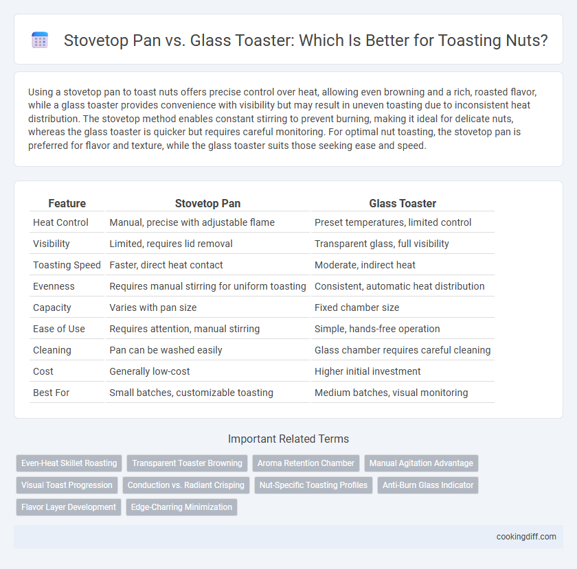 Stovetop Pan vs. Glass Toaster: Which Is Better for Toasting Nuts?