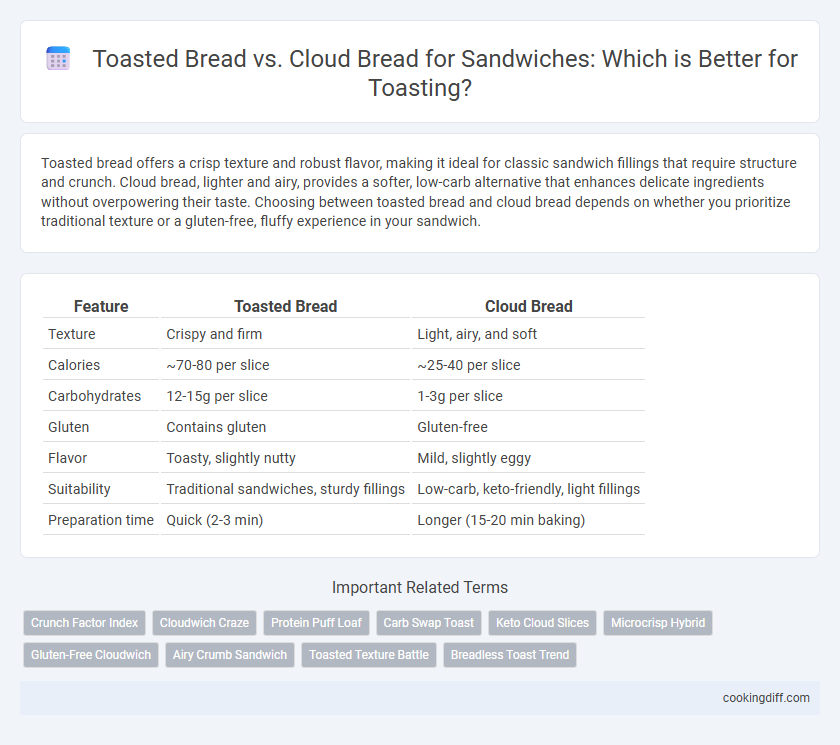 Toasted Bread vs. Cloud Bread for Sandwiches: Which is Better for Toasting?