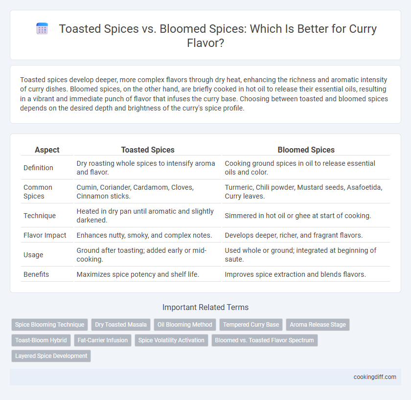 Toasted Spices vs. Bloomed Spices: Which Is Better for Curry Flavor?