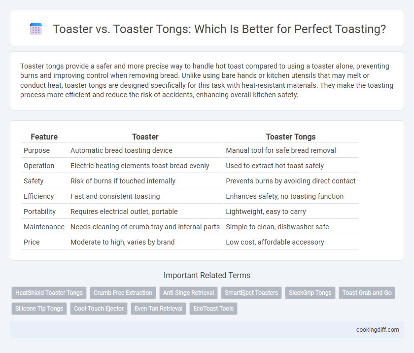 Toaster vs. Toaster Tongs: Which Is Better for Perfect Toasting?