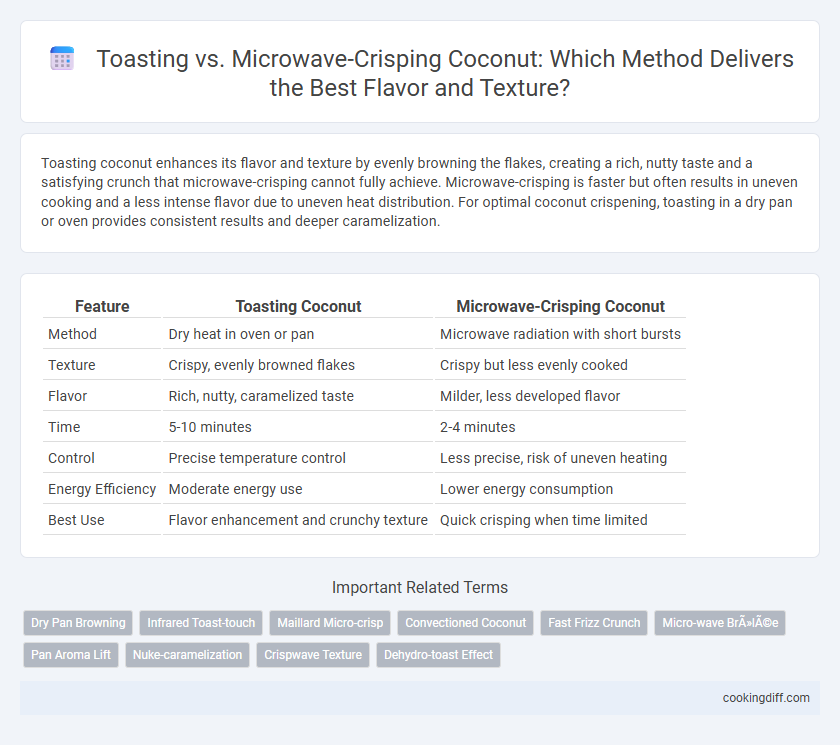 Toasting vs. Microwave-Crisping Coconut: Which Method Delivers the Best Flavor and Texture?